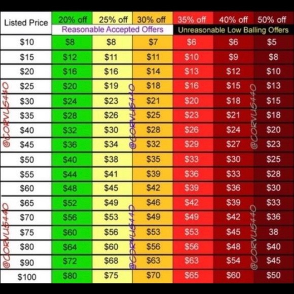 🛍All reasonable offers accepted!🛍 - Picture 1 of 1